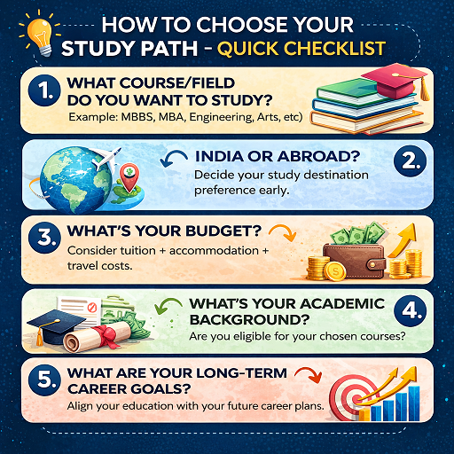 How to Search Colleges in India & Abroad A Complete Guide for Indian Students