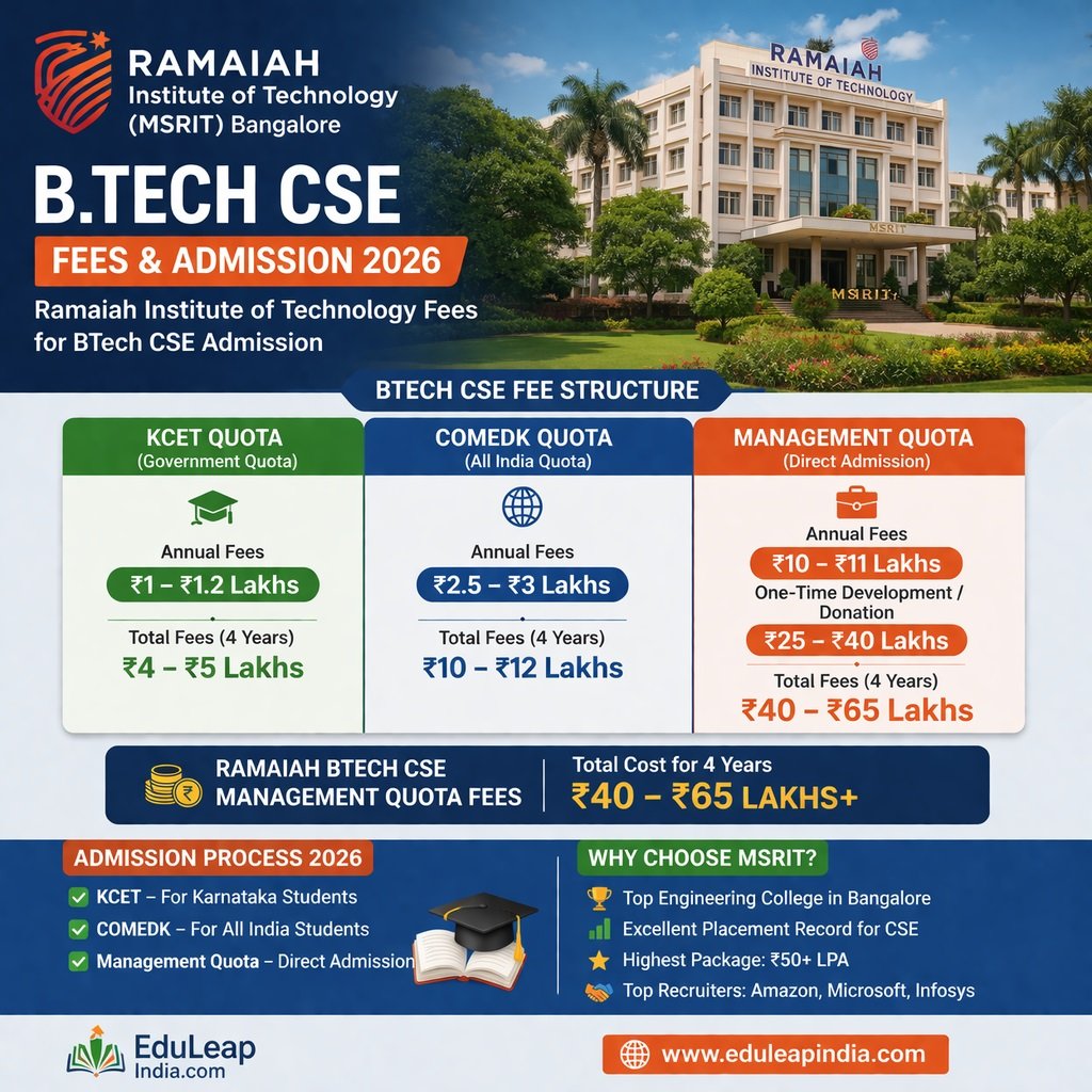 Ramaiah Institute of Technology Fees for BTech CSE Management Quota
